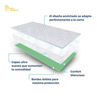 Protector reutilizable de cama Vive Health DryGuard — vista 3