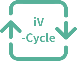 Tecnología de sincronización iV-Cycle para una respiración natural